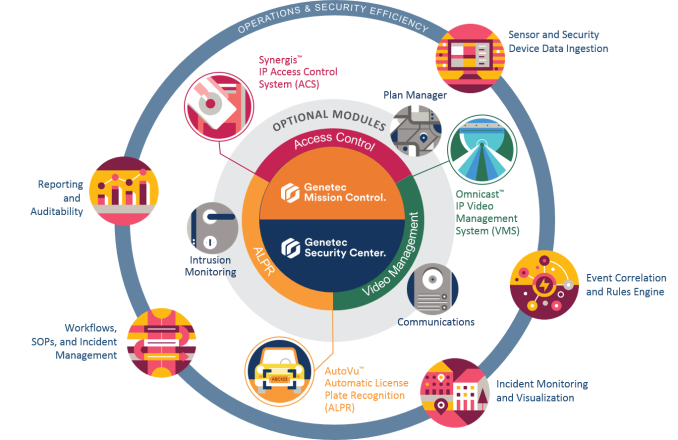 security_systems_management_graphic